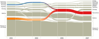 Illustration for article titled How Neuroscience Became A Major Scientific Discipline In Just One Decade